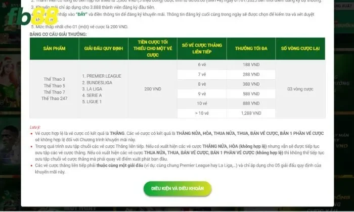 Thể lệ được FB88 cung cấp